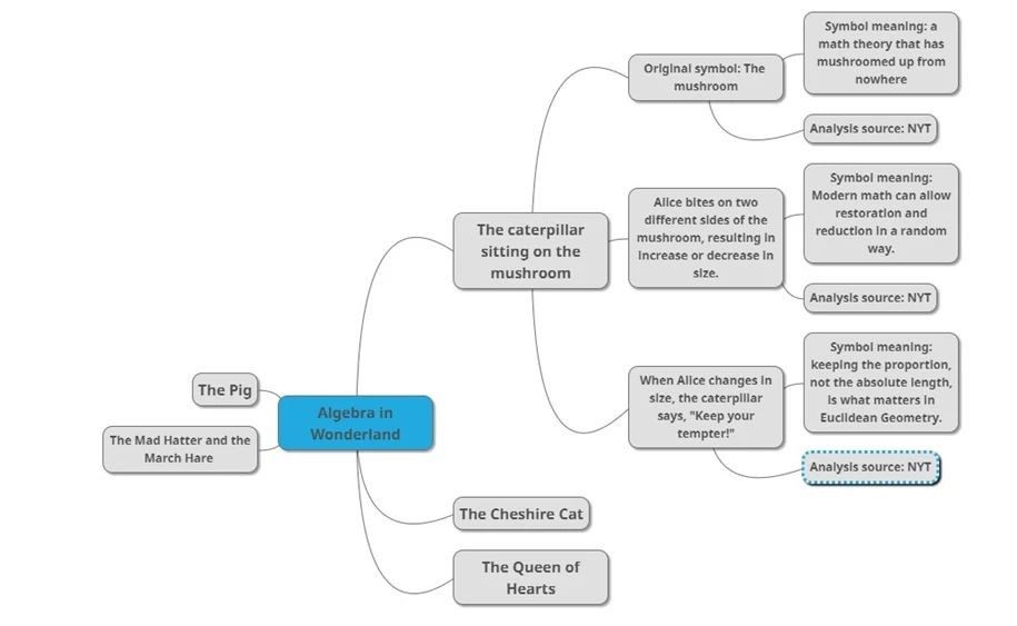Algebra in Wonderland 4