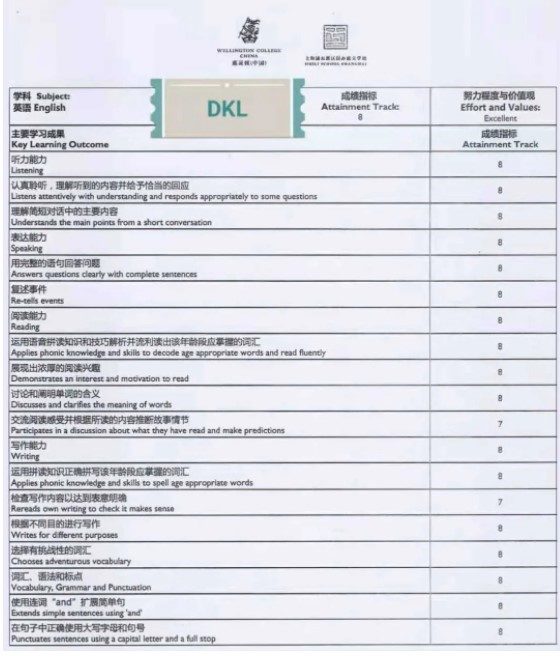 Little A Test Scores