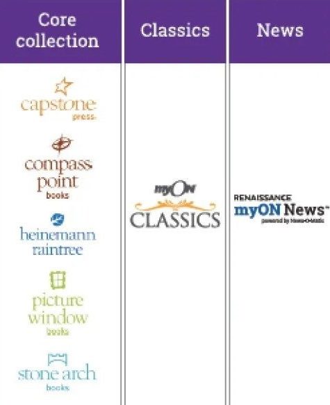 MyOn Core Classics News