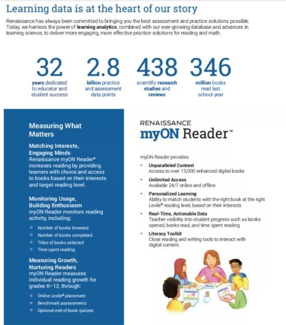 MyOn Learning Data