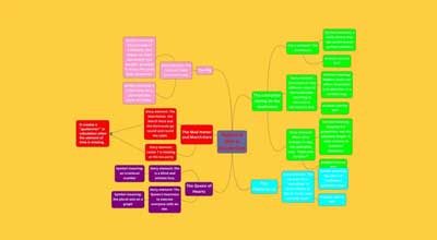 alice math mind map 400x220 1