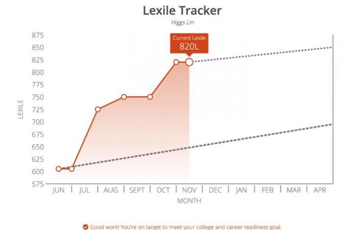 Lexile Tracker Lexile Tracker