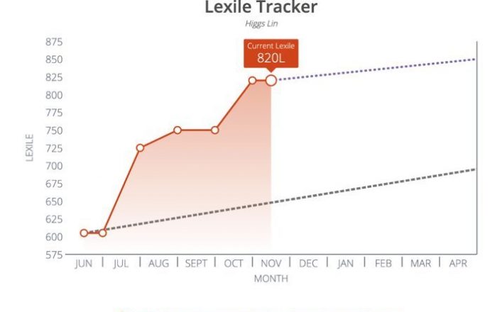 Lexile Tracker Lexile Tracker